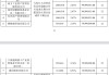 A股年內(nèi)最貴新股來(lái)襲！天有為IPO發(fā)行價(jià)達(dá)93.5元/股，廣汽、東風(fēng)等組團(tuán)戰(zhàn)投
