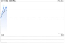 黃金和石油先后成就美元霸權(quán)，穩(wěn)定幣能否“接棒”？