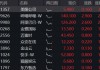 會談取得實質進展，港股情緒顯著回暖！阿里騰訊財報將至，港股互聯(lián)網(wǎng)漲逾1%
