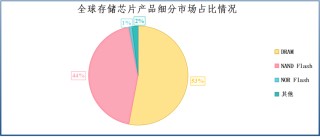 業(yè)績飆升4000%，兆易創(chuàng)新，贏麻了