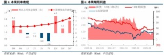 美債是否到了抄底時刻？