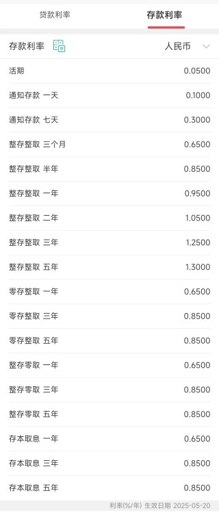 建設(shè)銀行、招商銀行公告，下調(diào)存款利率！