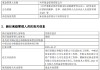 興華基金新任張翔為首席信息官 個人系公募規(guī)模縮水困局如何破解？