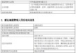 興華基金新任張翔為首席信息官 個(gè)人系公募規(guī)?？s水困局如何破解？