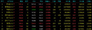 收評(píng)|國(guó)內(nèi)期貨主力合約漲多跌少 SC原油漲超5%