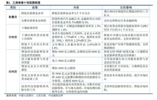 中信建投：宏大敘事退潮，市場(chǎng)尋找新邏輯