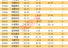 星閃技術(shù)獲認(rèn)可，概念股名單出爐