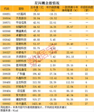 星閃技術(shù)獲認可，概念股名單出爐