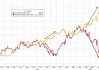 黃金“技術(shù)性回調(diào)”的理由：三大指標(biāo)都指向“調(diào)整”，甚至“幅度不小”？