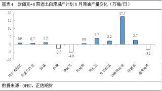 正信期貨：地緣風險逐漸消退，后市油市關(guān)注什么變量？