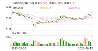 沃爾核材：目前公司高速通信線的訂單需求持續(xù)增長中