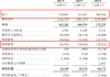 創(chuàng)智芯聯(lián)擬赴港IPO，曾籌劃A股上市