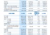 齊魯銀行：2024年實(shí)現(xiàn)歸母凈利潤(rùn)49.86億元，同比增長(zhǎng)17.77%