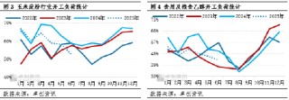 “玉”見未來：三季度深加工企業(yè)開工負荷下降，或利空玉米需求