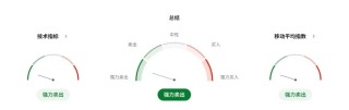 比疫情還慘！加幣崩不崩另說，加拿大就業(yè)市場已提前“休克”！