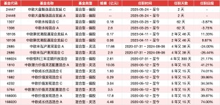 中歐基金首只浮動費率基金值得買嗎？基金經(jīng)理沈悅此前管理中歐豐泓滬港深混合4年虧26%后卸任產(chǎn)品