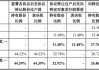又一上市公司“賣殼”終止！海王生物2024年巨虧11億，把交易壓垮了？
