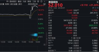 重大交易達(dá)成？特朗普新表態(tài)，相關(guān)公司股價(jià)飆升！