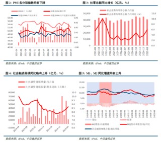 中信建投：宏大敘事退潮，市場(chǎng)尋找新邏輯