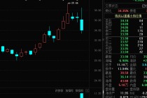 懵了，擬收購(gòu)算力資產(chǎn)，股價(jià)巨震超14%！國(guó)產(chǎn)GPU廠(chǎng)商密集IPO，概念股來(lái)了