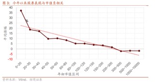招商策略：今年以來(lái)的行情特征，獲得超額收益的思路如何