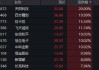 6股漲停！金融科技ETF（159851）放量飆漲4.84%，突破階段新高！強預期催化，重視板塊交易屬性