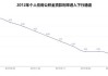 商貸、公積金貸款利率將迎來"雙降"!五年期公積金利率降至2.6%,百萬房貸月供少133元,購房成本直降4.8萬元