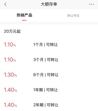 利率下行時代，大額存單利率普降至“1”字頭 定存、貨幣基金、國債誰能“平替”？