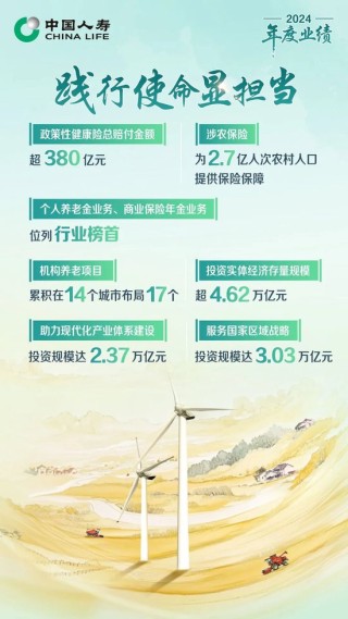 保費(fèi)收入超6714億！中國人壽壽險(xiǎn)公布2024年度業(yè)績