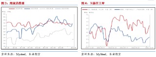 長(zhǎng)安期貨范磊：低估值改善值得期待，PG裂解基差均存機(jī)會(huì)