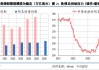 市場(chǎng)熱議美債的到期償付壓力，真有那么大嗎？