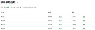比疫情還慘！加幣崩不崩另說，加拿大就業(yè)市場已提前“休克”！