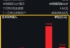 再現(xiàn)“鯨吞”！海光信息中科曙光合并，1億資金聞風而動，散戶怎么套利？注意避坑……