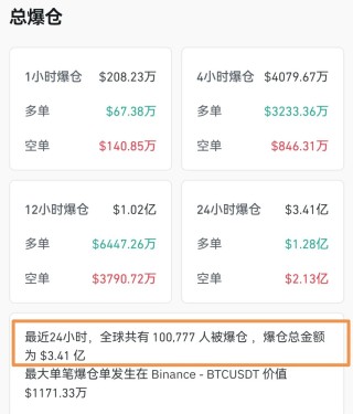 突然，超10萬(wàn)人爆倉(cāng)！兩則消息來(lái)襲！