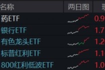 一則消息，突然飆升！創(chuàng)新藥迎“DeepSeek時(shí)刻”，銀行王者歸來，金融科技風(fēng)云突變