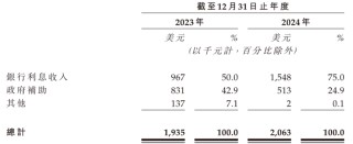 安序源IPO前三年未獲新投資，田暉給了獨董股權(quán)激勵