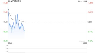 光大期貨：4月14日能源化工日?qǐng)?bào)
