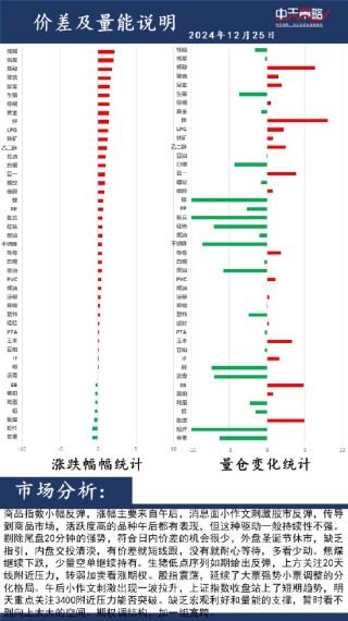 中天策略:市場(chǎng)分析