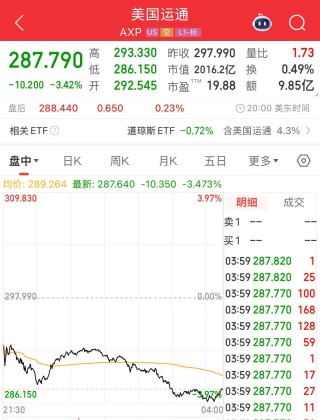 沃爾瑪、亞馬遜擬探索發(fā)行穩(wěn)定幣！“穩(wěn)定幣第一股”漲超25%，專家警告：這類產(chǎn)品出現(xiàn)問題，將會(huì)非常危險(xiǎn)