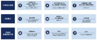 知名L4智駕，赴港IPO！
