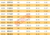 稀缺題材，A股市場(chǎng)僅4只，3股股價(jià)創(chuàng)歷史新高，業(yè)績(jī)也爆了！