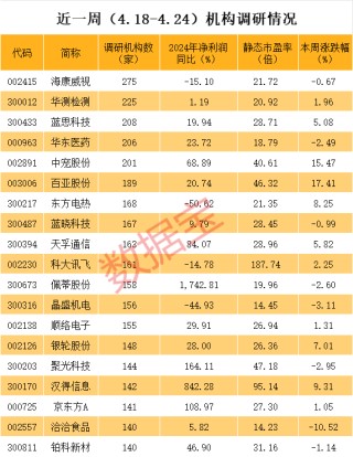 稀缺題材，A股市場僅4只，3股股價創(chuàng)歷史新高，業(yè)績也爆了！