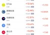 周一熱門(mén)中概股普漲 臺(tái)積電漲0.87%，阿里巴巴漲1.79%