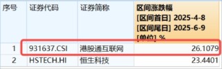 三大信號引爆，恒科宣告步入“技術?！保「酃苫ヂ?lián)網(wǎng)攻勢更強，513770摸高3%