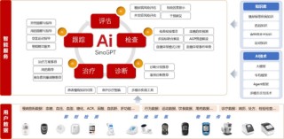 3月投資月記：“AI+醫(yī)療”有哪些細(xì)分方向上的應(yīng)用？