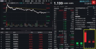 三重邏輯共振，國(guó)防軍工人氣飆升！512810周成交額創(chuàng)階段天量，逾千萬(wàn)資金逆市增倉(cāng)！