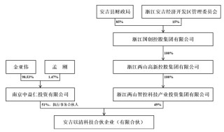 實(shí)控人變更，股價(jià)提前漲停？私募大佬入主菲林格爾