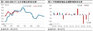 高瞻遠(yuǎn)“豬”：4月存出欄數(shù)據(jù)解讀——中型養(yǎng)殖端操作方式已變？