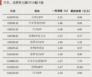債券型ETF，邁入“三千億”時(shí)代