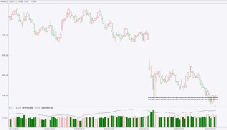 期市晨昏線6.6（晚）：棉花的反彈能否延續(xù)？